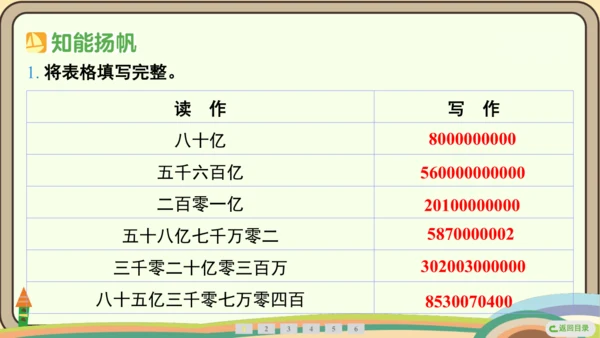 人教版数学四年级上册1.9 亿以上数的改写和近似数课件(共22张PPT)