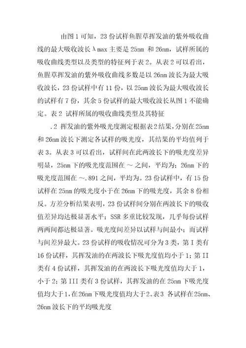 两种化学型鱼腥草挥发油的紫外吸收光谱分析