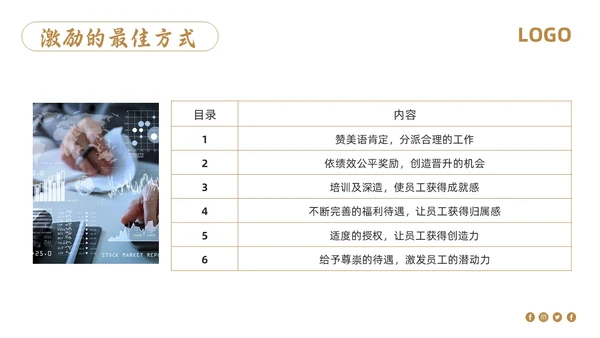 棕色简约销售管理培训PPT模板宣传PPT动态PPT
