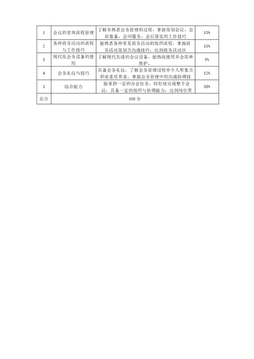 会议管理实务教学大纲