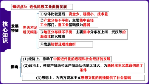 第八单元  近代经济、社会生活与教育文化事业的发展 核心素养时代大单元复习课件
