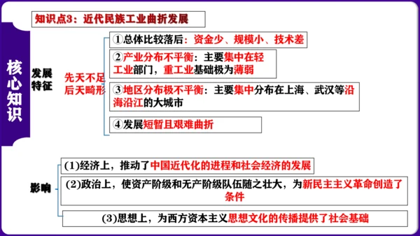 第八单元  近代经济、社会生活与教育文化事业的发展 核心素养时代大单元复习课件