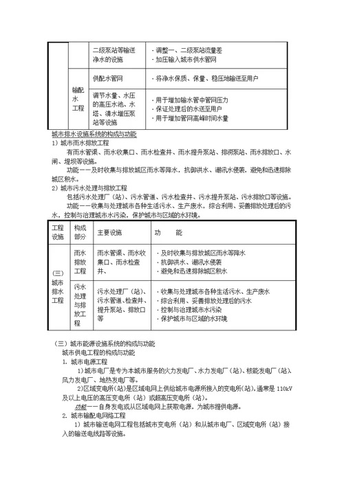 第三章 城市给水工程系统规划