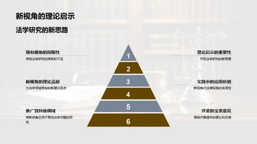 法学新视角探索