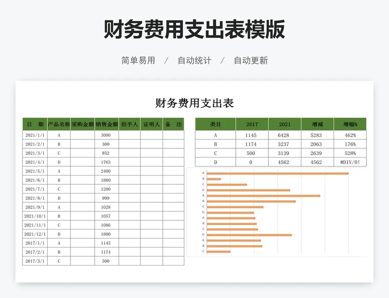 财务费用支出表模版