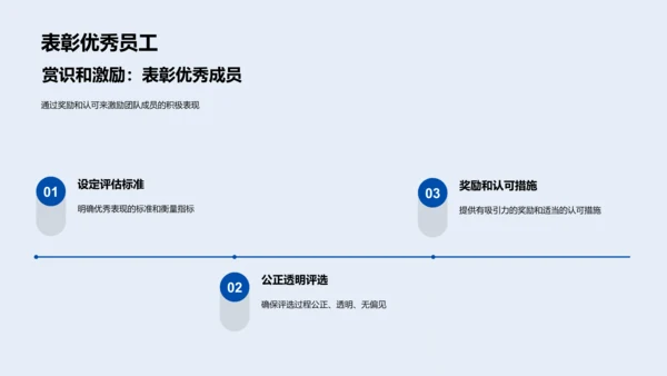 高效团队构建PPT模板