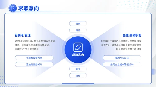 蓝色商务风职场新势力：个人职场简历介绍PPT模板