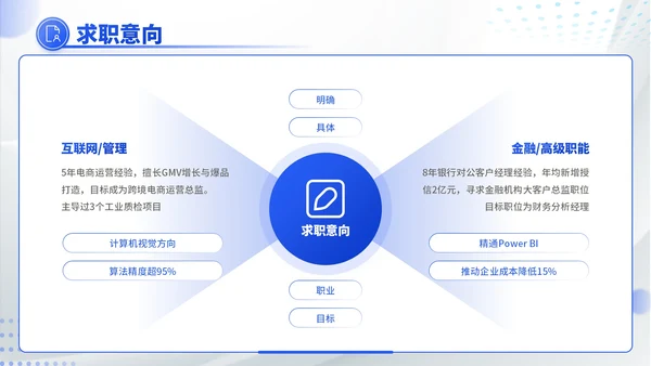 蓝色商务风职场新势力：个人职场简历介绍PPT模板