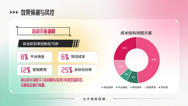 粉绿色弥散风七夕电商促销商品折扣策略PPT模板