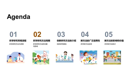 现代农学研究创新