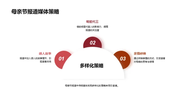 传媒视角下的母亲节