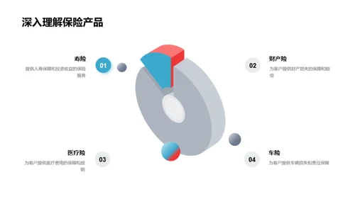 商务礼仪与保险销售