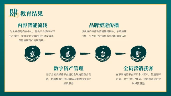 绿色弘扬国学经典传承中华文化PPT模板