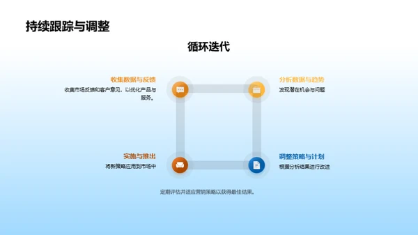 掌握小满营销新动向