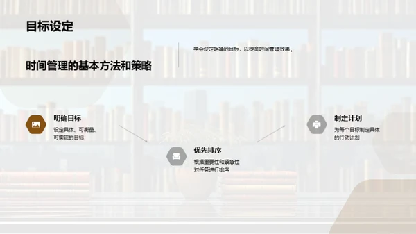 掌控时间的艺术