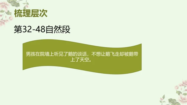 统编版六年级下册语文《6.骑鹅旅行记》（节选）（课件）
