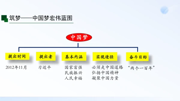 第11课 为实现中国梦而努力奋斗 课件（共19张PPT）