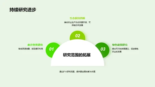 绿色农业的探索