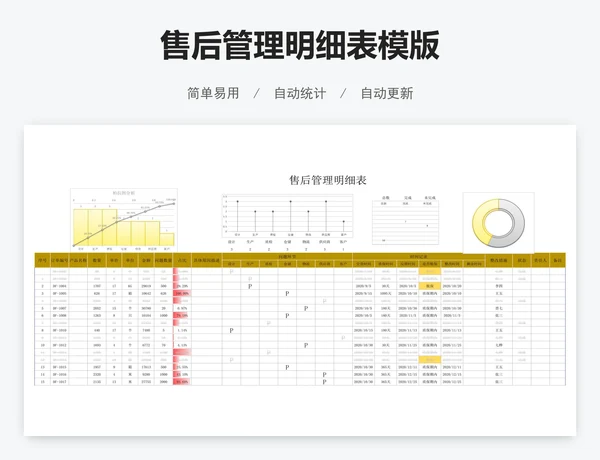 售后管理明细表模版