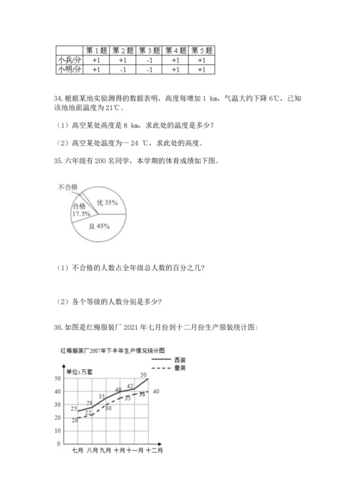 六年级小升初数学解决问题50道（满分必刷）.docx