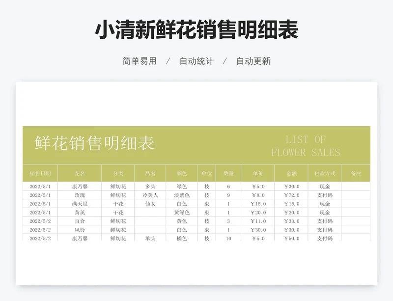 小清新鲜花销售明细表