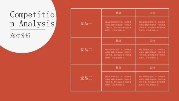 公司品牌营销策划橙色通用PPT模板