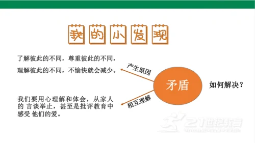五下1读懂彼此的心课件（31张PPT)