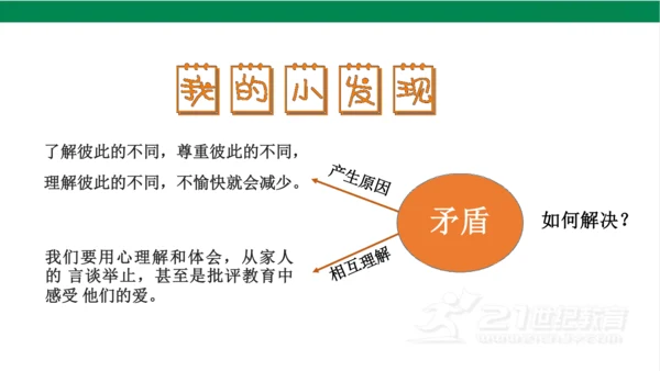 五下1读懂彼此的心课件（31张PPT)