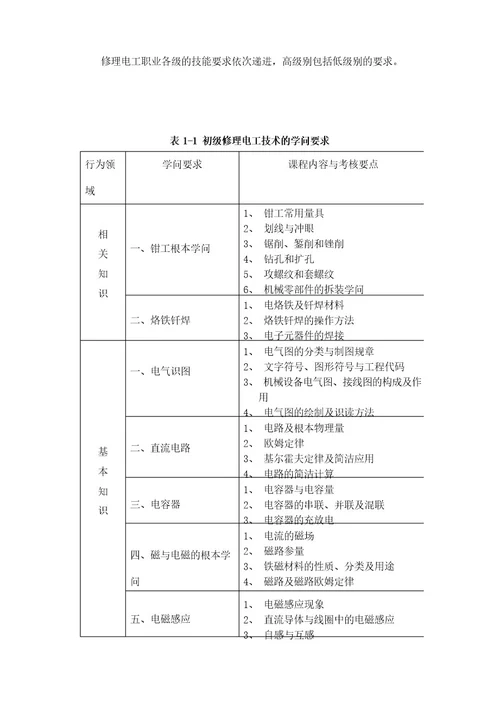 维修电工大纲