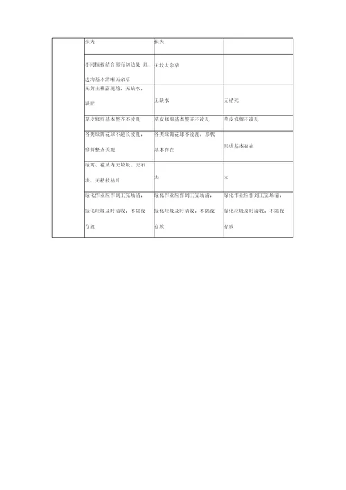 小区绿化养护外包合同协议书范本