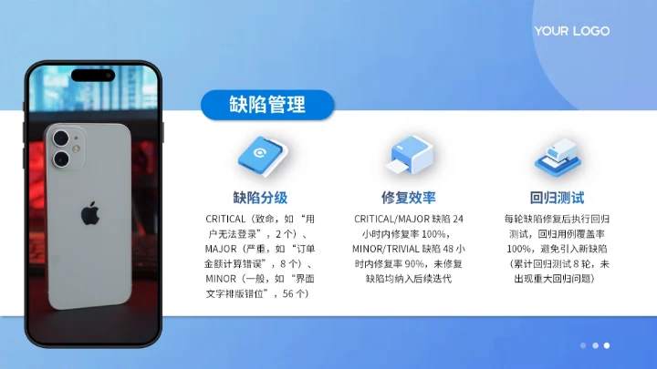 蓝色扁平风项目总结PPT模板