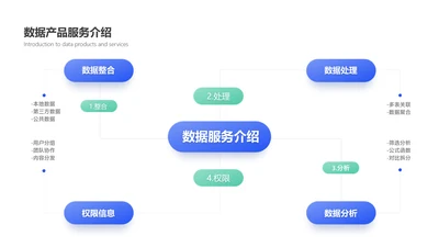 简约风流程图4项PPT内容页