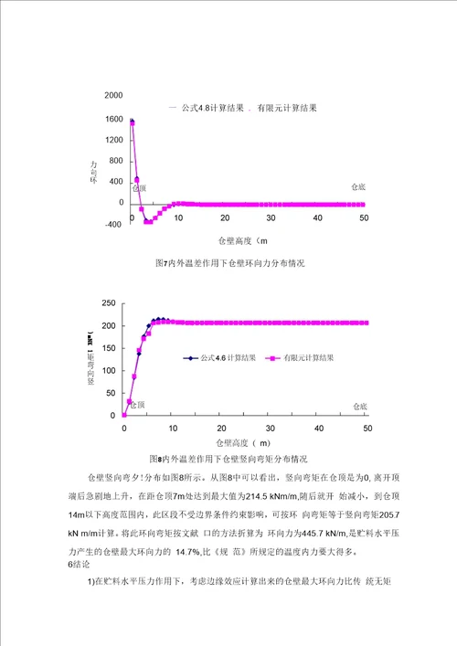 大直径混凝土筒仓仓壁内力解析