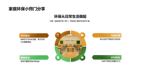 环保行动小卫士