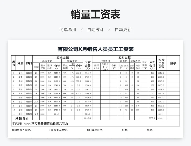 销量工资表