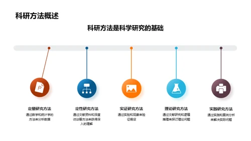 科研探索：方法与思维