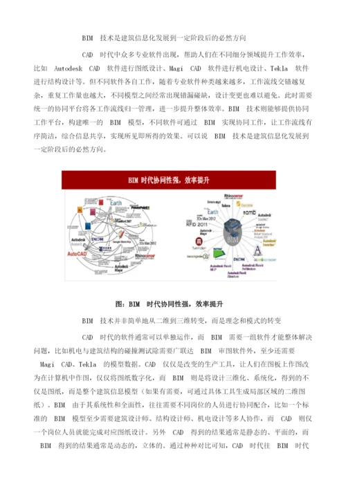 我国建筑信息模型(BIM)行业发展现状概述及技术核心特征分析.docx