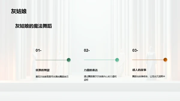 戏剧之旅：舞台表演艺术