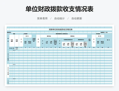 单位财政拨款收支情况表