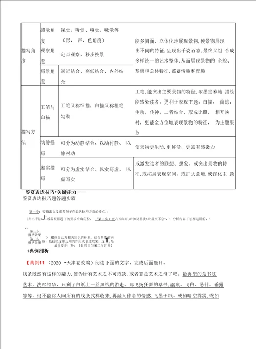 2022年部编版高考语文总复习专题四文学类文本阅读散文阅读第二节考点突破第4讲题型一鉴赏表达技巧
