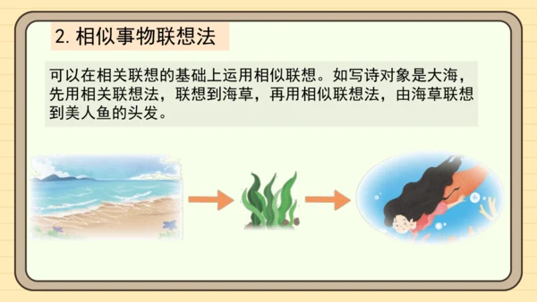 统编版语文四年级下册第三单元  习作：轻叩诗歌大门（课件）