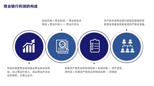 银行财务管理培训课程简约蓝色PPT财务知识培训