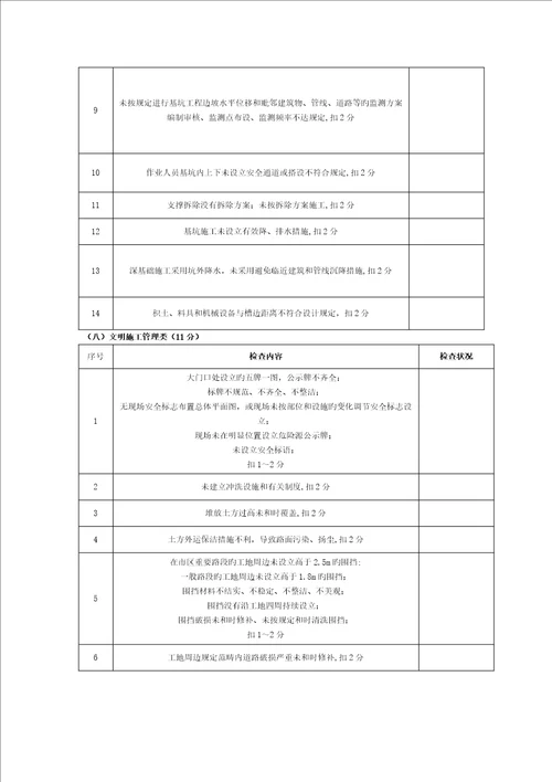 施工现场安全生产文明与质量施工检查记录表模板