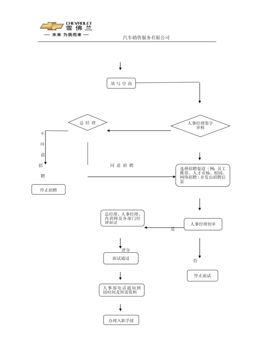 4S汽车销售服务有限公司员工手册全册.docx