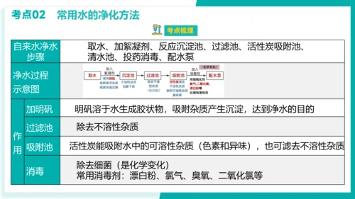 第四单元 自然界的水【考点串讲课件】(共45张PPT)-2023-2024学年九年级化学上学期期末考