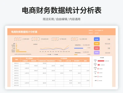 电商财务数据统计分析表