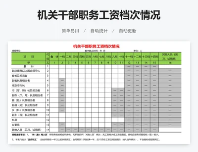 机关干部职务工资档次情况