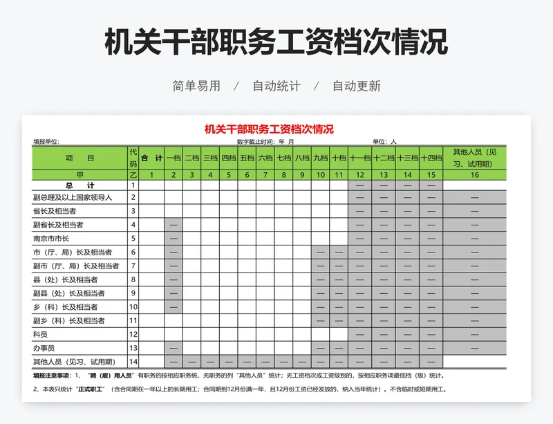 机关干部职务工资档次情况