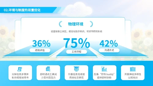 蓝色绘画风自闭症就业与社会支持PPT模板
