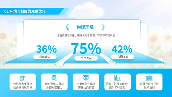 蓝色绘画风自闭症就业与社会支持PPT模板
